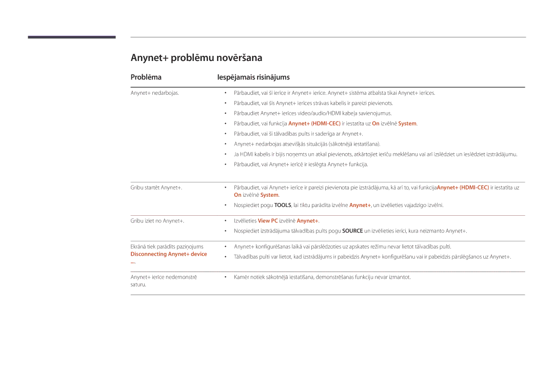 Samsung LH32DBDPLGC/EN, LH48DBDPLGC/EN manual Anynet+ problēmu novēršana, Problēma Iespējamais risinājums, On izvēlnē System 