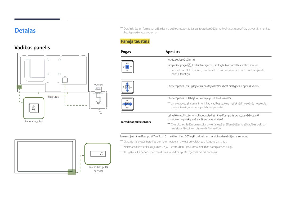 Samsung LH55DBDPLGC/EN, LH32DBDPLGC/EN, LH48DBDPLGC/EN manual Detaļas, Vadības panelis, Paneļa taustiņš, PogasApraksts 