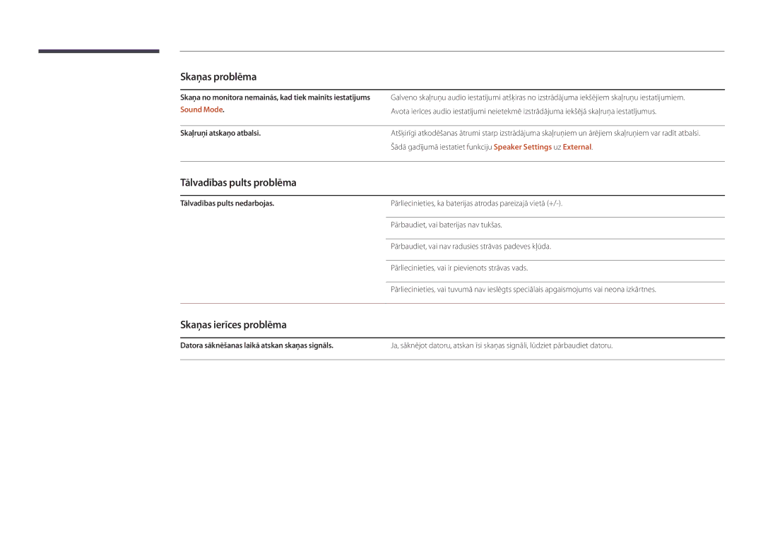 Samsung LH48DBDPLGC/EN, LH32DBDPLGC/EN manual Tālvadības pults problēma, Skaņas ierīces problēma, Skaļruņi atskaņo atbalsi 