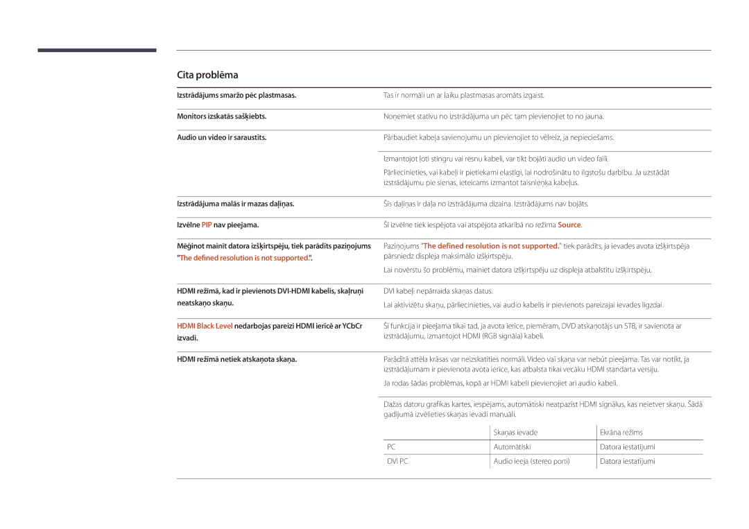 Samsung LH40DBDPLGC/EN manual Cita problēma, Hdmi režīmā netiek atskaņota skaņa, Skaņas ievade Ekrāna režīms Automātiski 