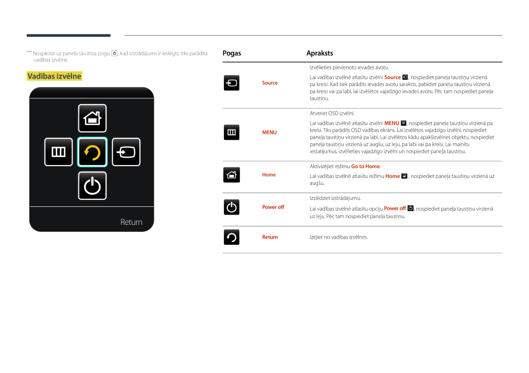 Samsung LH32DBDPLGC/EN, LH48DBDPLGC/EN, LH40DBDPLGC/EN, LH55DBDPLGC/EN manual Return, Vadības izvēlne, Power off 