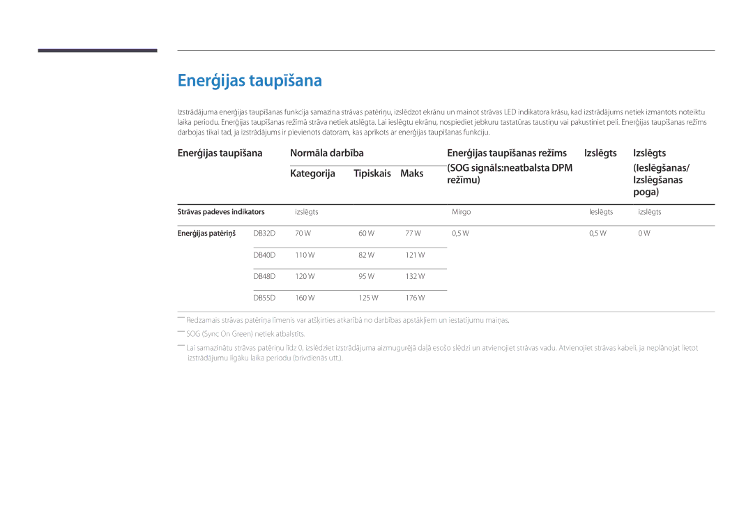 Samsung LH55DBDPLGC/EN, LH32DBDPLGC/EN, LH48DBDPLGC/EN manual Enerģijas taupīšana Normāla darbība, Izslēgts, Ieslēgšanas 