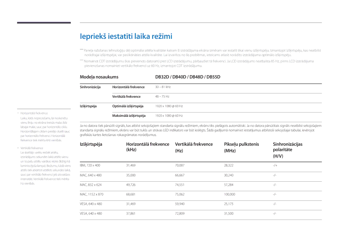 Samsung LH32DBDPLGC/EN, LH48DBDPLGC/EN Iepriekš iestatīti laika režīmi, Modeļa nosaukums DB32D / DB40D / DB48D / DB55D 