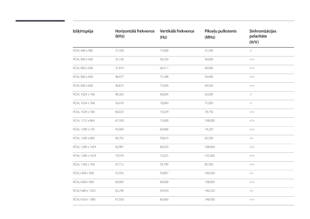 Samsung LH48DBDPLGC/EN, LH32DBDPLGC/EN, LH40DBDPLGC/EN, LH55DBDPLGC/EN manual Izšķirtspēja 