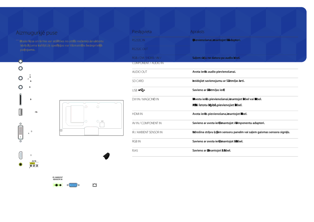 Samsung LH48DBDPLGC/EN, LH32DBDPLGC/EN, LH40DBDPLGC/EN, LH55DBDPLGC/EN manual Aizmugurējā puse, Pieslēgvieta Apraksts, RJ45 