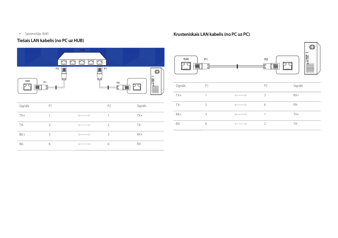 Samsung LH32DBDPLGC/EN Tiešais LAN kabelis no PC uz HUB, Krusteniskais LAN kabelis no PC uz PC, Savienotājs RJ45, Signāls 