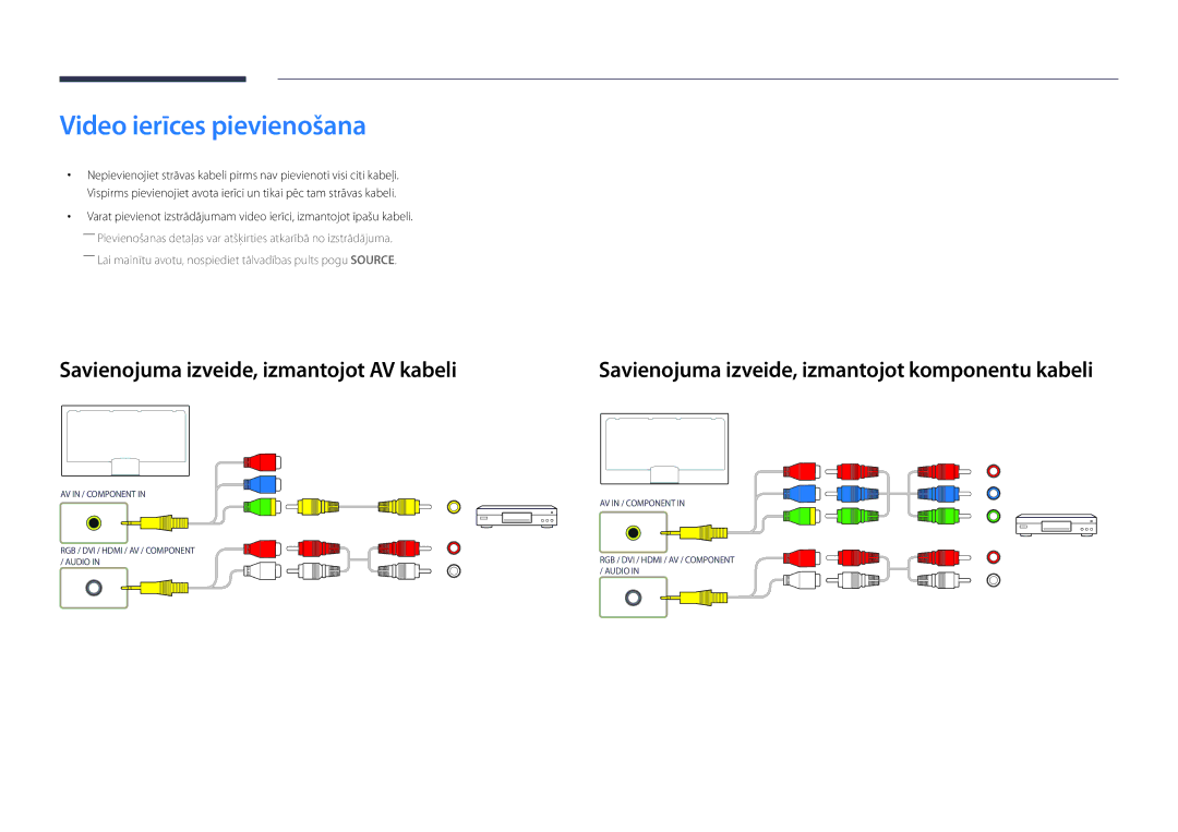 Samsung LH40DBDPLGC/EN, LH32DBDPLGC/EN manual Video ierīces pievienošana, Savienojuma izveide, izmantojot AV kabeli 