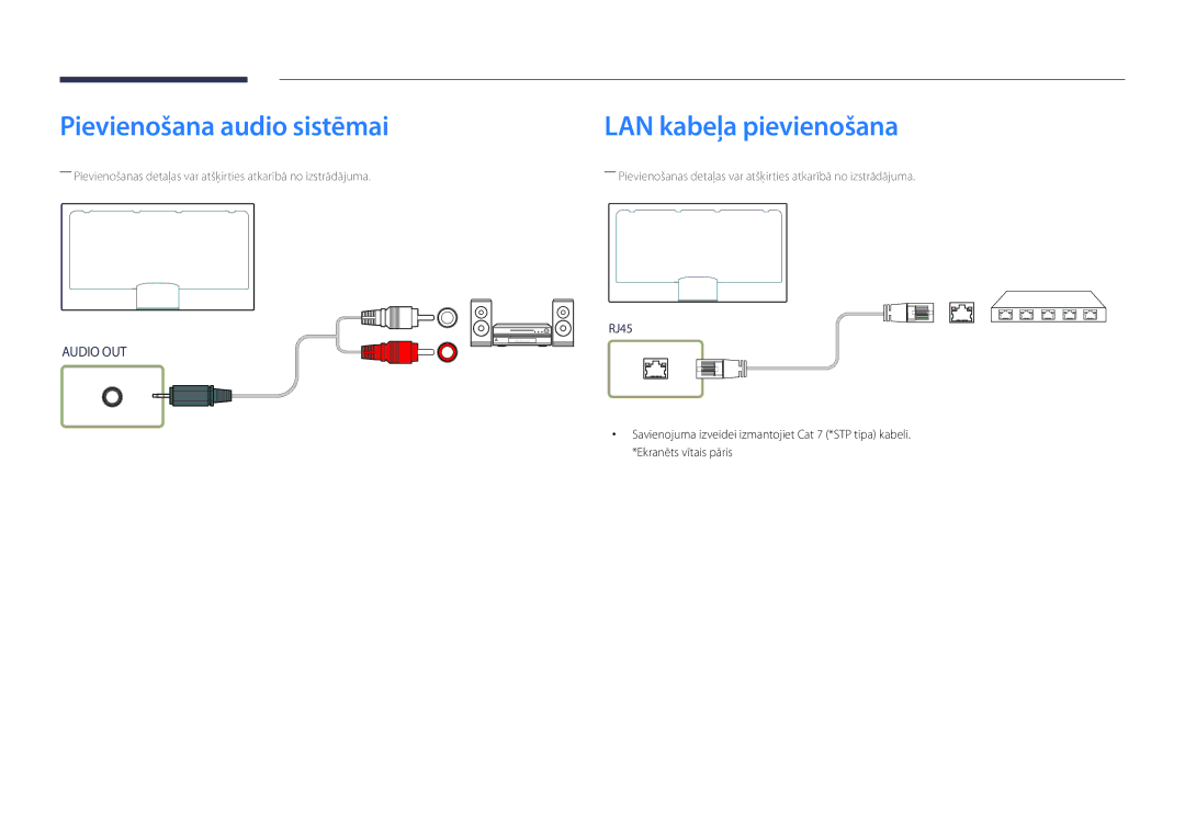 Samsung LH32DBDPLGC/EN, LH48DBDPLGC/EN, LH40DBDPLGC/EN, LH55DBDPLGC/EN Pievienošana audio sistēmai, LAN kabeļa pievienošana 