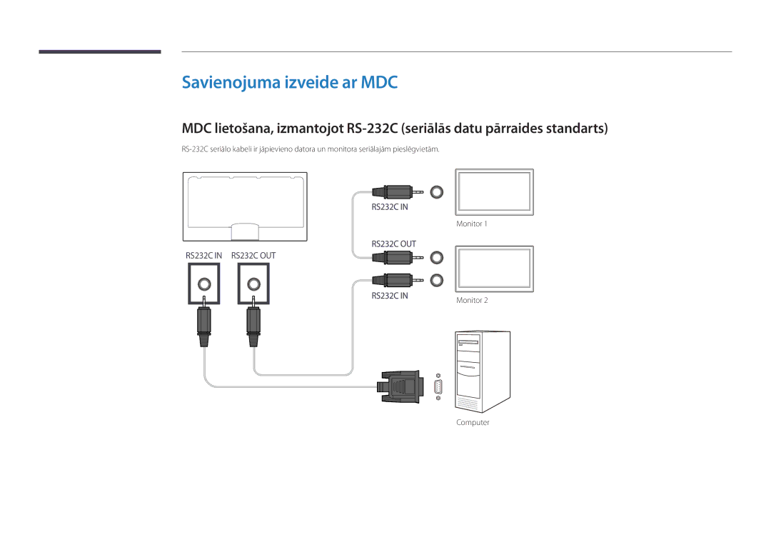 Samsung LH48DBDPLGC/EN, LH32DBDPLGC/EN, LH40DBDPLGC/EN, LH55DBDPLGC/EN manual Savienojuma izveide ar MDC, Monitor Computer 