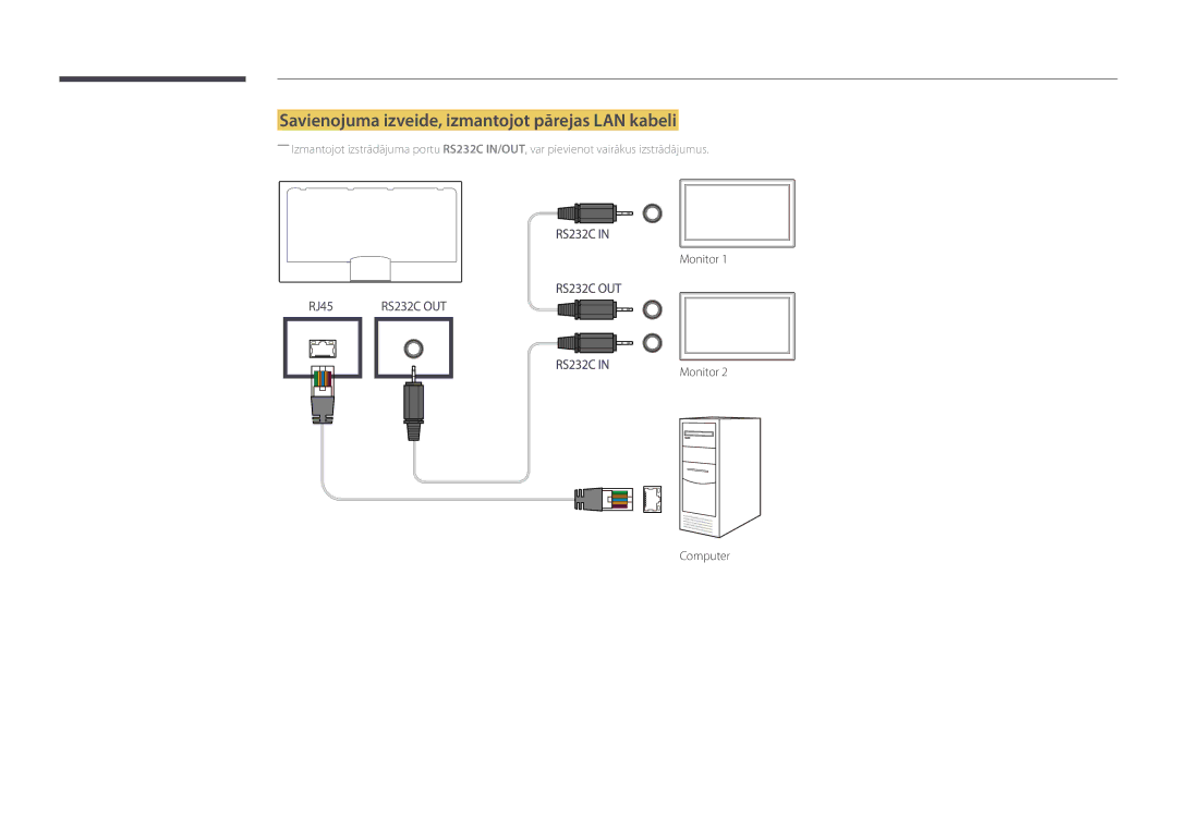 Samsung LH55DBDPLGC/EN, LH32DBDPLGC/EN, LH48DBDPLGC/EN, LH40DBDPLGC/EN Savienojuma izveide, izmantojot pārejas LAN kabeli 