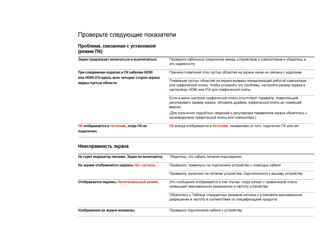 Samsung LH48DBDPLGC/EN Проверьте следующие показатели, Проблема, связанная с установкой режим ПК, Неисправность экрана 