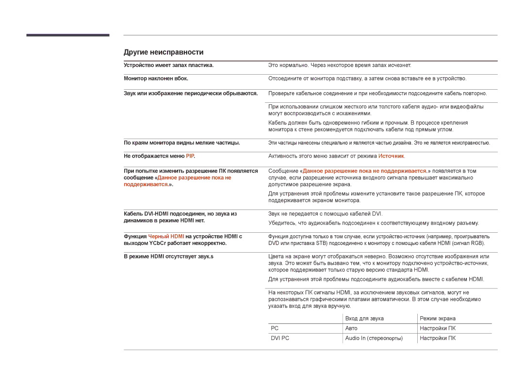 Samsung LH40DBDPLGC/EN, LH32DBDPLGC/EN manual Другие неисправности, Сообщение «Данное разрешение пока не, Поддерживается.» 