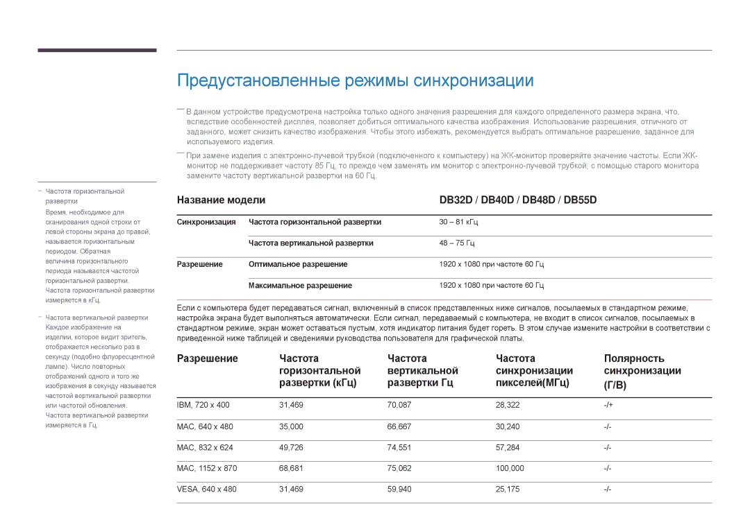 Samsung LH32DBDPLGC/EN manual Предустановленные режимы синхронизации, Название модели DB32D / DB40D / DB48D / DB55D 