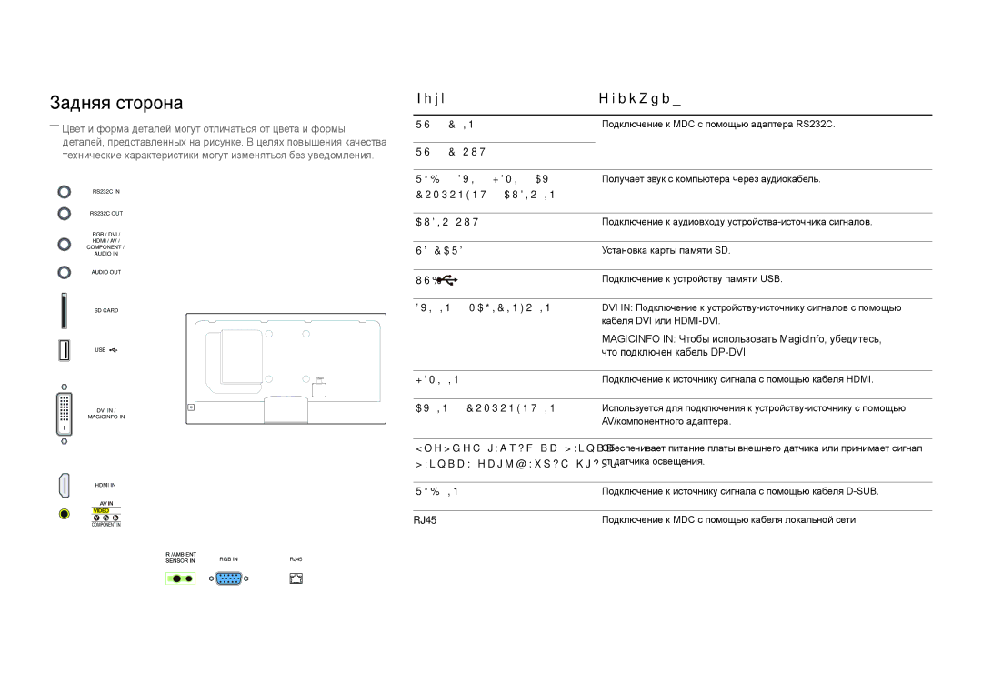 Samsung LH48DBDPLGC/EN manual Задняя сторона, Порт Описание, Magicinfo in Чтобы использовать MagicInfo, убедитесь, RJ45 