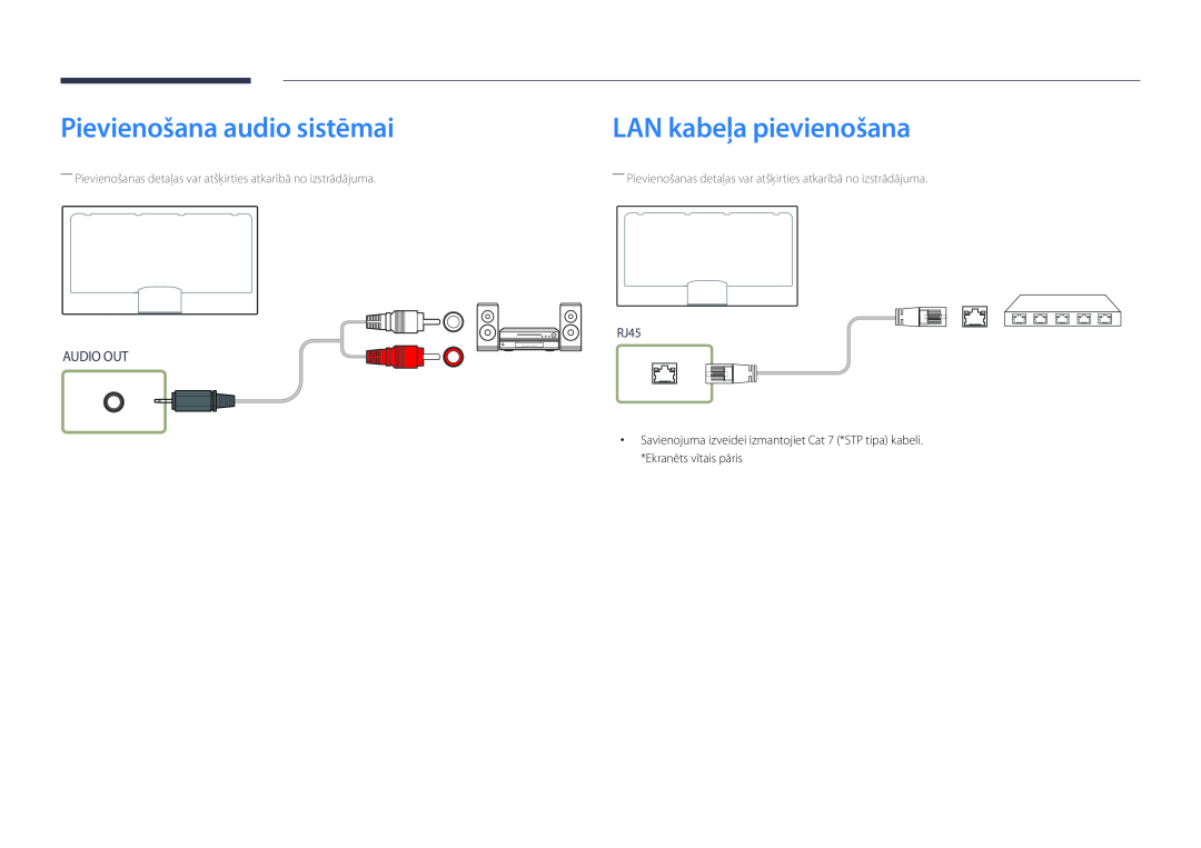 Samsung LH32DBDPLGC/EN, LH48DBDPLGC/EN manual Pievienošana audio sistēmai, LAN kabeļa pievienošana, Audio Out, RJ45 