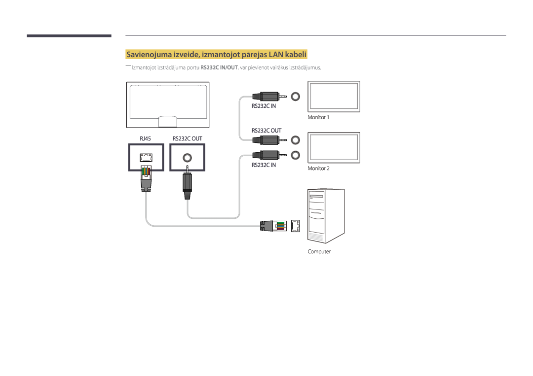 Samsung LH55DBDPLGC/EN, LH32DBDPLGC/EN, LH48DBDPLGC/EN Savienojuma izveide, izmantojot pārejas LAN kabeli, RJ45, RS232C OUT 