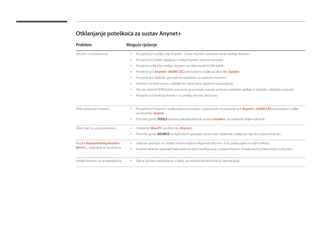 Samsung LH32DBDPLGC/EN manual Otklanjanje poteškoća za sustav Anynet+, Problem Moguće rješenje, Želim pokrenuti Anynet+ 