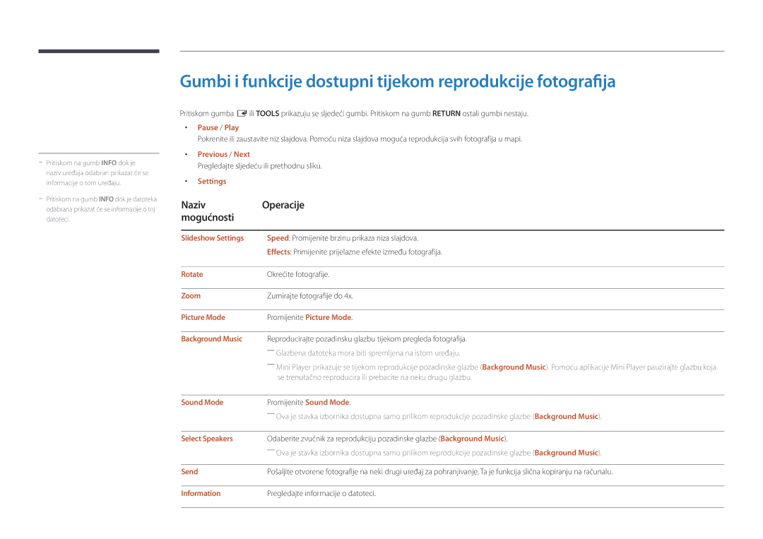 Samsung LH40DBDPLGC/EN manual Gumbi i funkcije dostupni tijekom reprodukcije fotografija, Naziv Operacije Mogućnosti 