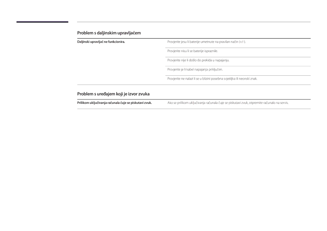 Samsung LH48DBDPLGC/EN, LH32DBDPLGC/EN manual Problem s daljinskim upravljačem, Problem s uređajem koji je izvor zvuka 