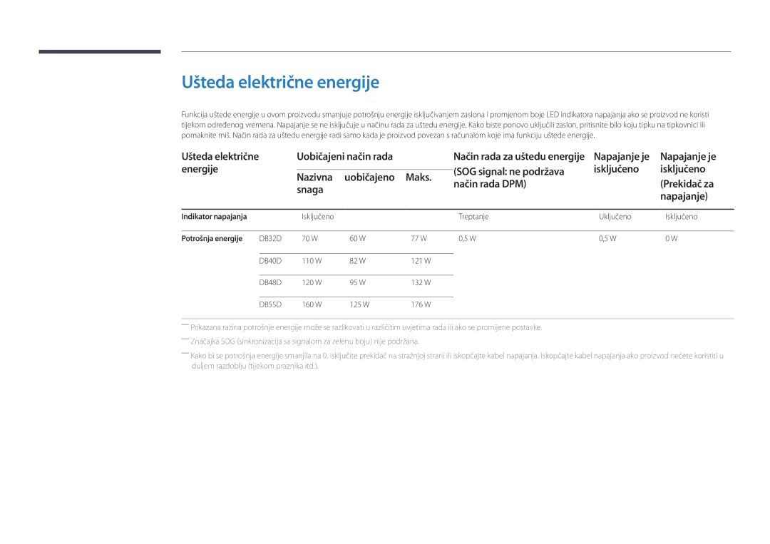 Samsung LH48DBDPLGC/EN, LH32DBDPLGC/EN, LH40DBDPLGC/EN Ušteda električne energije, Indikator napajanja, Potrošnja energije 