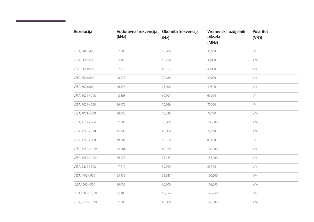 Samsung LH32DBDPLGC/EN, LH48DBDPLGC/EN, LH40DBDPLGC/EN manual Rezolucija 