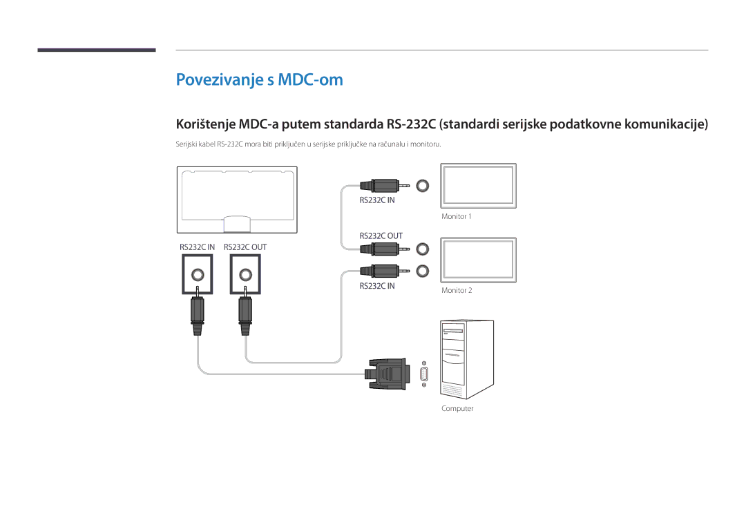 Samsung LH48DBDPLGC/EN, LH32DBDPLGC/EN, LH40DBDPLGC/EN manual Povezivanje s MDC-om, Monitor Computer 