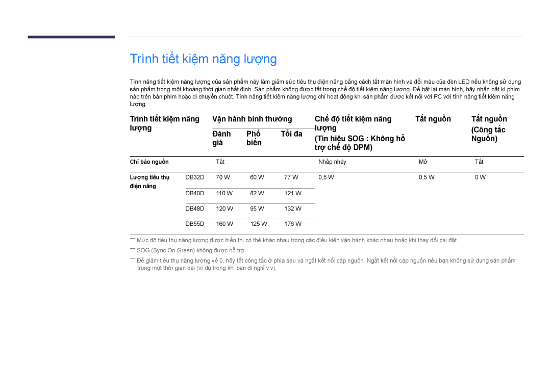 Samsung LH40DBDPLGC/XY, LH32DBDPLGC/XY manual Trình tiết kiệm năng lượng, Chỉ báo nguồn, Lượ̣ng tiêu thụ, Điện năng 