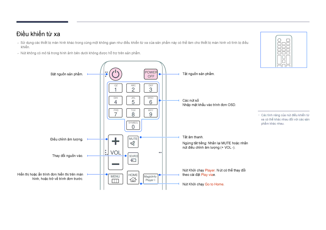 Samsung LH40DBDPLGC/XY, LH32DBDPLGC/XY, LH48DBDPLGC/XY, LH55DBDPLGC/XY manual Điều khiển từ xa, Vol 