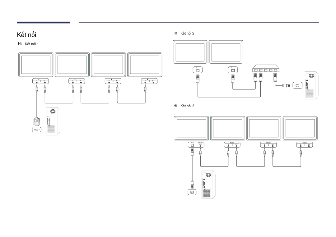 Samsung LH48DBDPLGC/XY, LH32DBDPLGC/XY, LH55DBDPLGC/XY, LH40DBDPLGC/XY manual Kết nối 