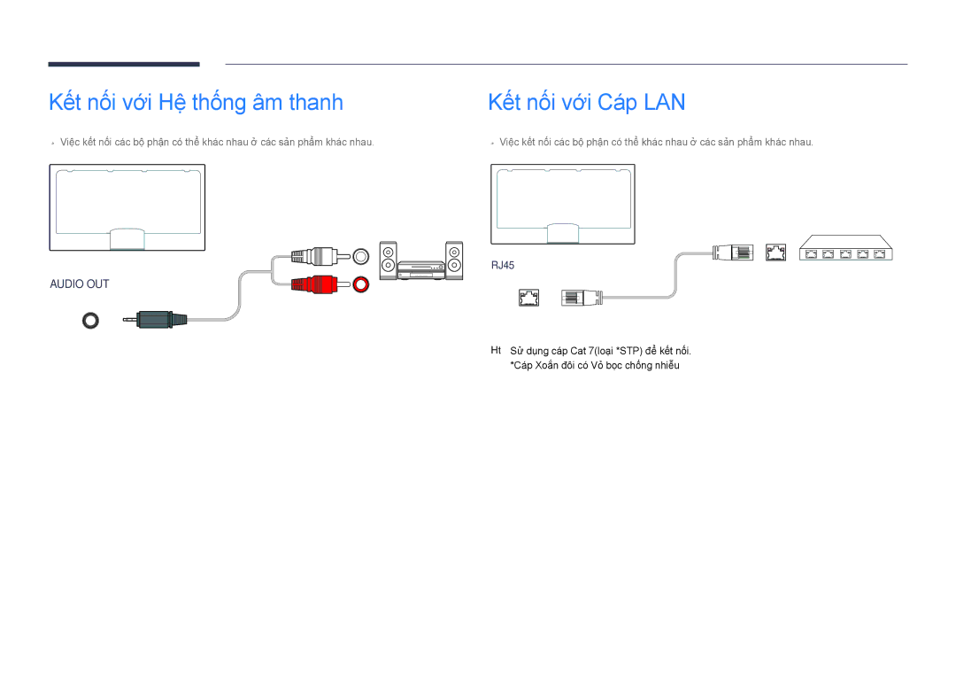 Samsung LH32DBDPLGC/XY, LH48DBDPLGC/XY, LH55DBDPLGC/XY manual Kết nối với Hê thống âm thanh, Kế́t nố́i vớ́i Cá́p LAN 