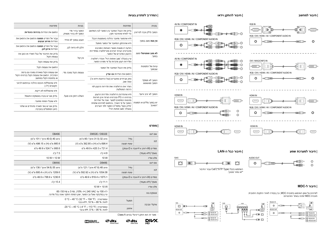 Samsung LH32DBEPLGC/CH manual תויעב ןורתפל ךירדמה ואדיו ןקתהל רוביח בשחמל רוביח, טרפמ, Lan-ה לבכ רוביח עמש תכרעמל רוביח 