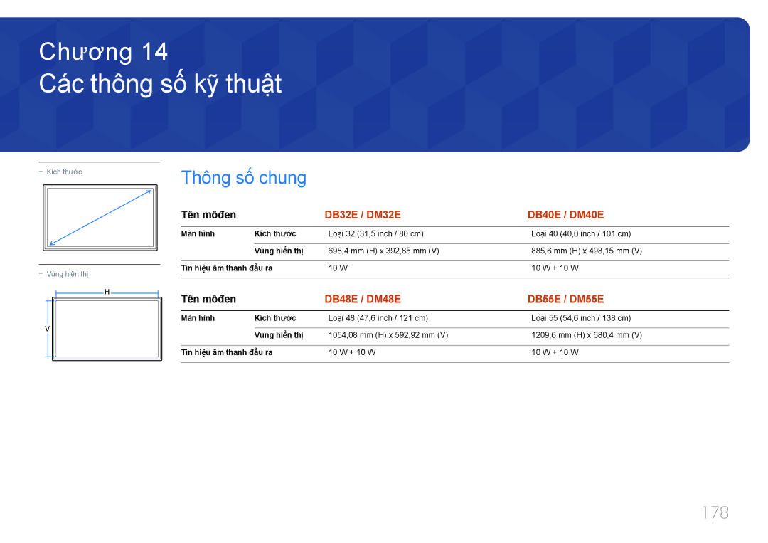 Samsung LH32DMEPLGC/XV, LH32DMEPLGC/XY, LH40DBEPLGC/XY manual Các thông số́ kỹ̃ thuậ̣t, Thông số chung, 178, Tên môđen 