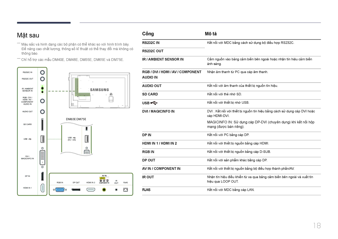 Samsung LH55DBEPLGC/XV, LH32DMEPLGC/XY, LH40DBEPLGC/XY, LH48DMEPLGC/XY, LH55DMEPLGC/XY, LH65DMEPLGC/XY manual Hdmi in 1 / Hdmi 