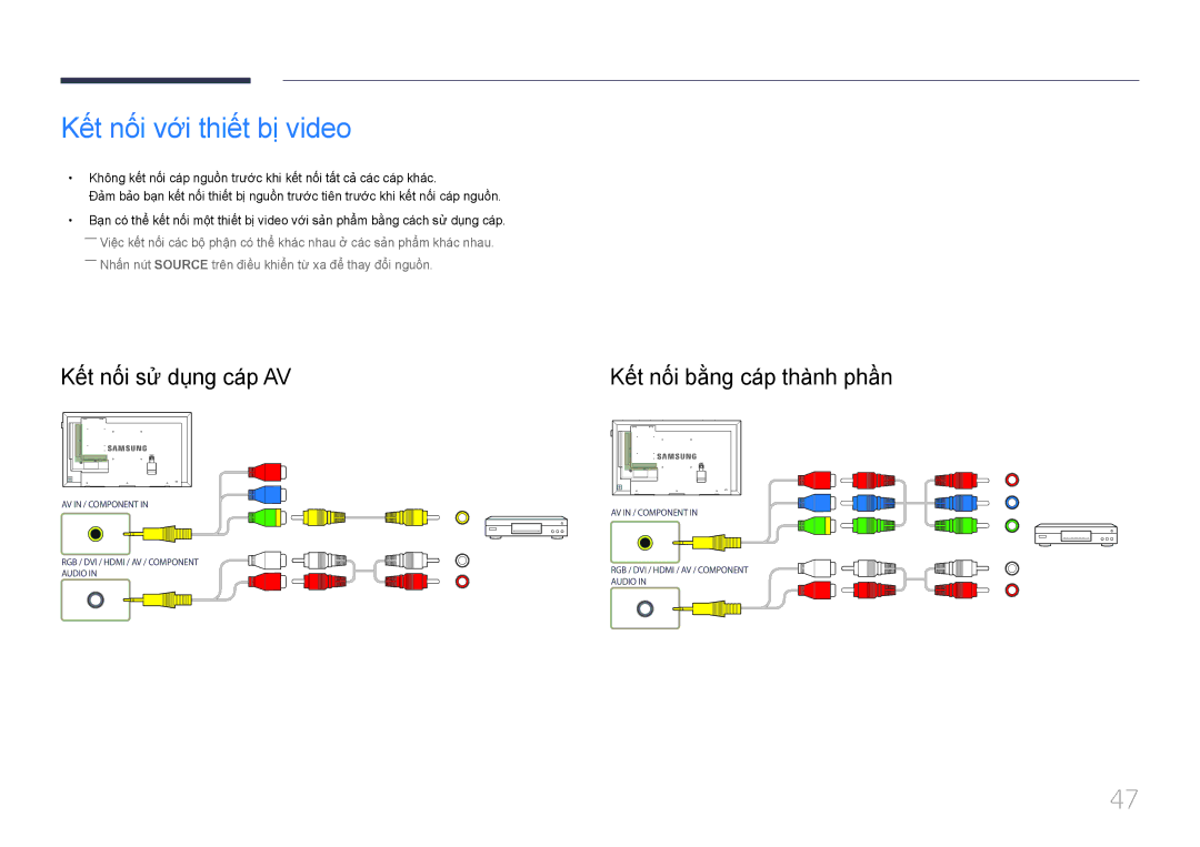Samsung LH48DMEPLGC/XY manual Kết nối vơi thiết bi video, Kế́t nố́i sử dụng cá́p AV, Kết nối bằng cáp thành phần 