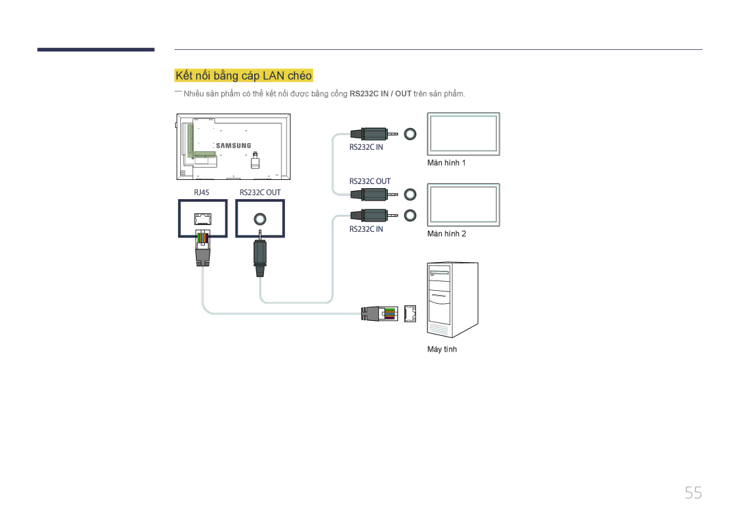 Samsung LH75DMEPLGC/XV, LH32DMEPLGC/XY, LH40DBEPLGC/XY, LH48DMEPLGC/XY, LH55DBEPLGC/XV manual Kết nối bằng cáp LAN chéo 