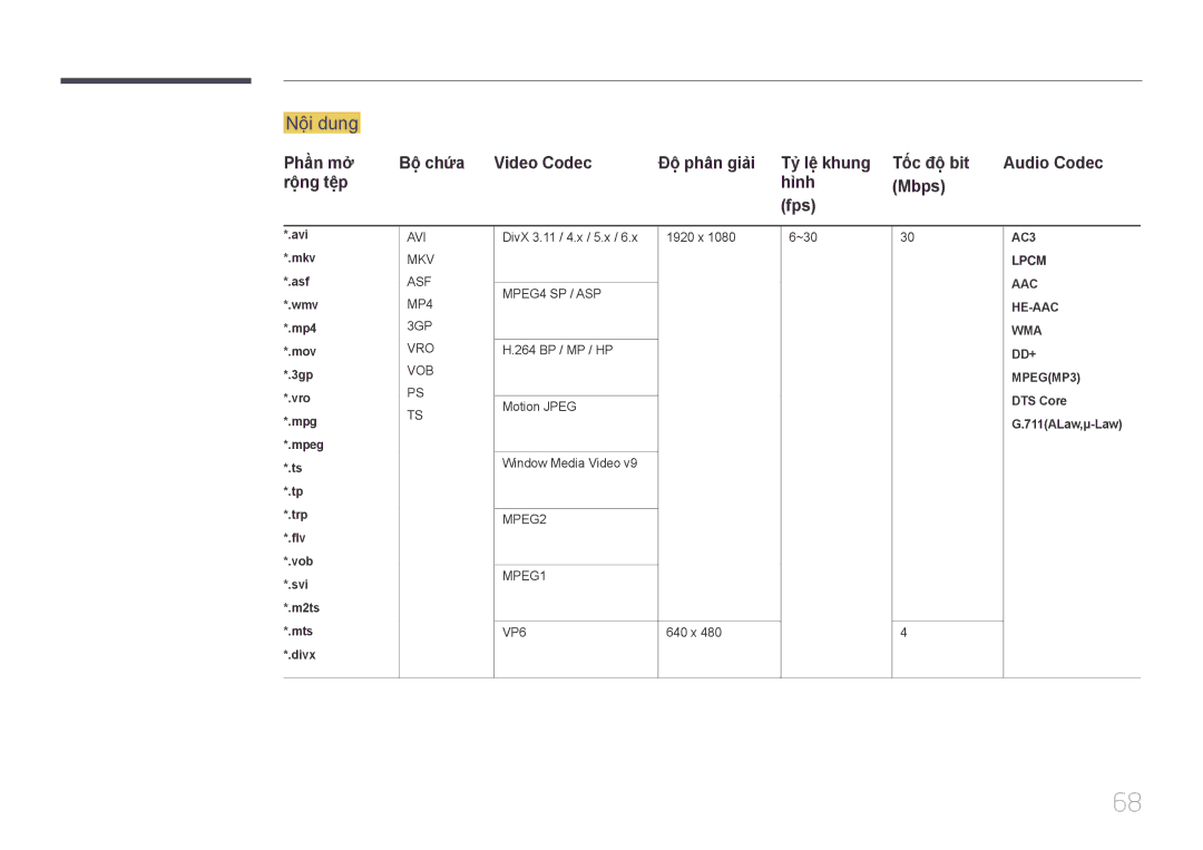 Samsung LH48DBEPLGC/XY, LH32DMEPLGC/XY, LH40DBEPLGC/XY, LH48DMEPLGC/XY manual Nội dung, Rông têp Hinh Mbps Fps, Mts *.divx 