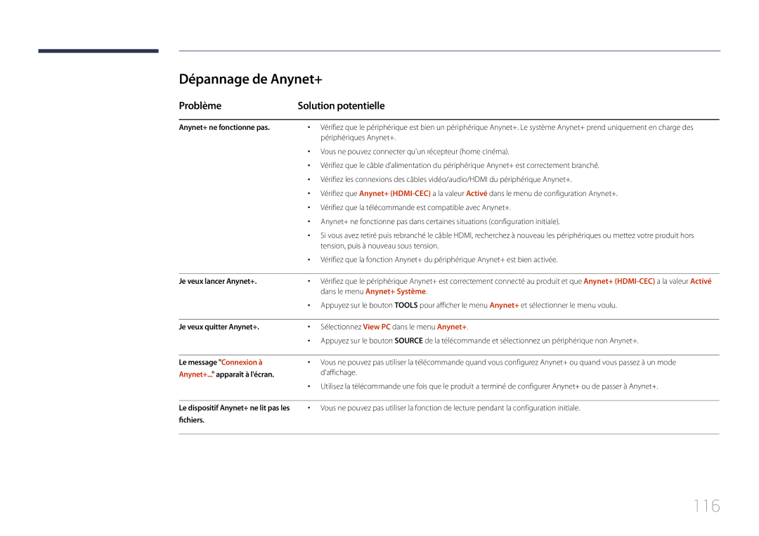 Samsung LH65EDCPLBC/EN manual 116, Dépannage de Anynet+, Problème Solution potentielle, Dans le menu Anynet+ Système 