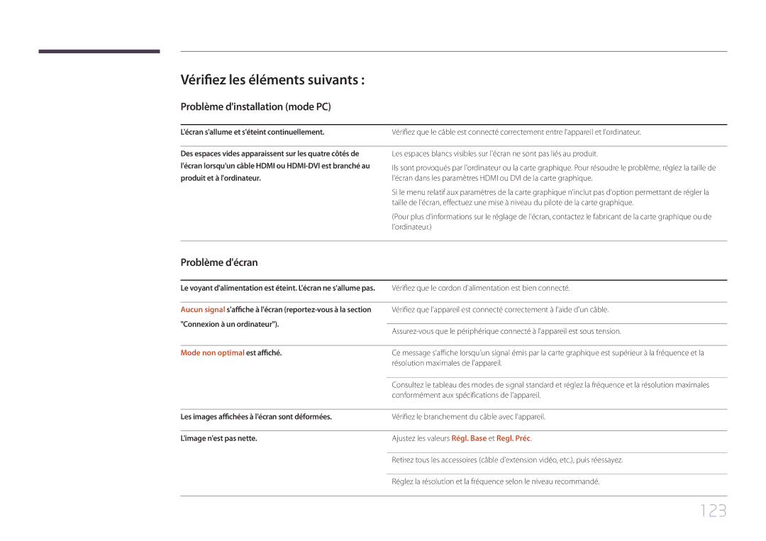 Samsung LH40EDCPLBC/EN manual 123, Vérifiez les éléments suivants, Problème dinstallation mode PC, Problème décran 