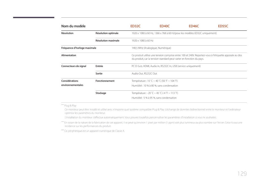 Samsung LH40EDCPLBC/EN, LH32EDCPLBC/EN, LH75EDCPLBC/EN, LH65EDCPLBC/EN, LH46EDCPLBC/EN, LH55EDCPLBC/EN manual 129 