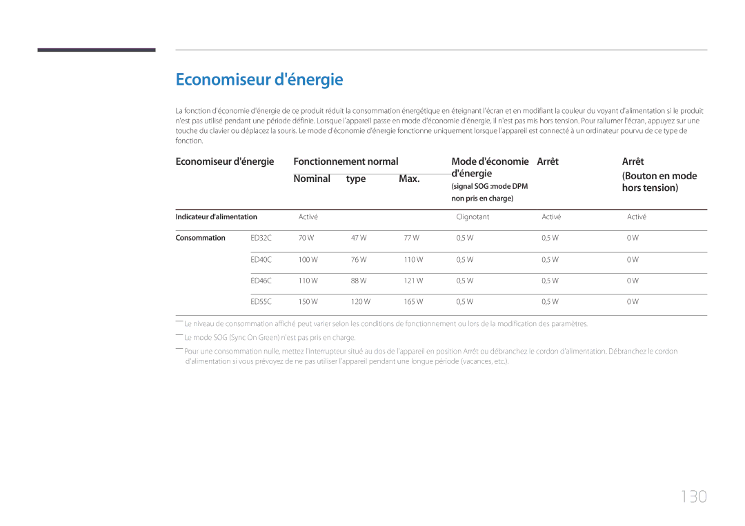 Samsung LH46EDCPLBC/EN, LH32EDCPLBC/EN, LH75EDCPLBC/EN, LH65EDCPLBC/EN, LH40EDCPLBC/EN manual Economiseur dénergie, 130 