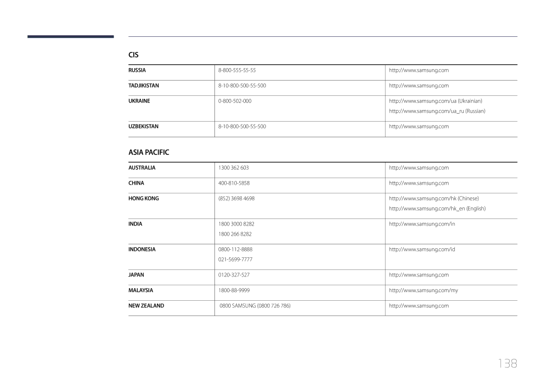 Samsung LH32EDCPLBC/EN, LH75EDCPLBC/EN, LH65EDCPLBC/EN, LH40EDCPLBC/EN, LH46EDCPLBC/EN, LH55EDCPLBC/EN manual 138, Asia Pacific 