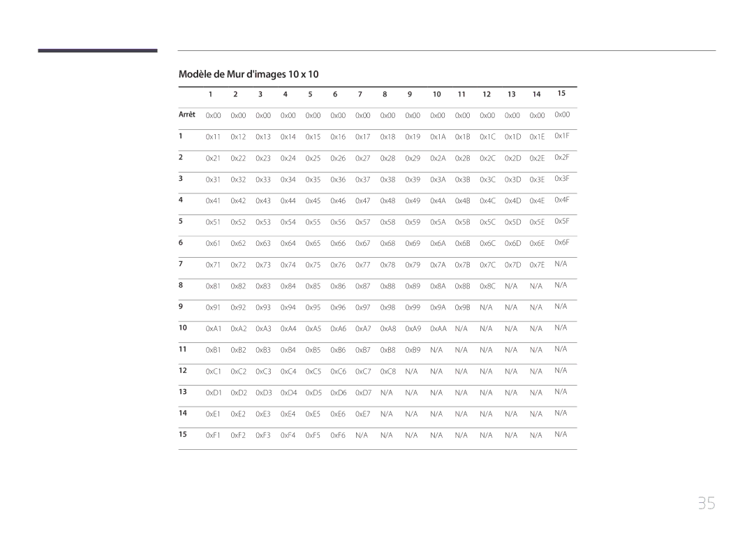 Samsung LH55EDCPLBC/EN, LH32EDCPLBC/EN, LH75EDCPLBC/EN, LH65EDCPLBC/EN, LH40EDCPLBC/EN manual Modèle de Mur dimages 10 x, Arrêt 