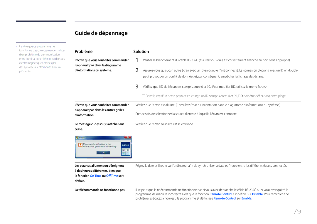 Samsung LH75EDCPLBC/EN, LH32EDCPLBC/EN, LH65EDCPLBC/EN, LH40EDCPLBC/EN, LH46EDCPLBC/EN Guide de dépannage, Problème Solution 