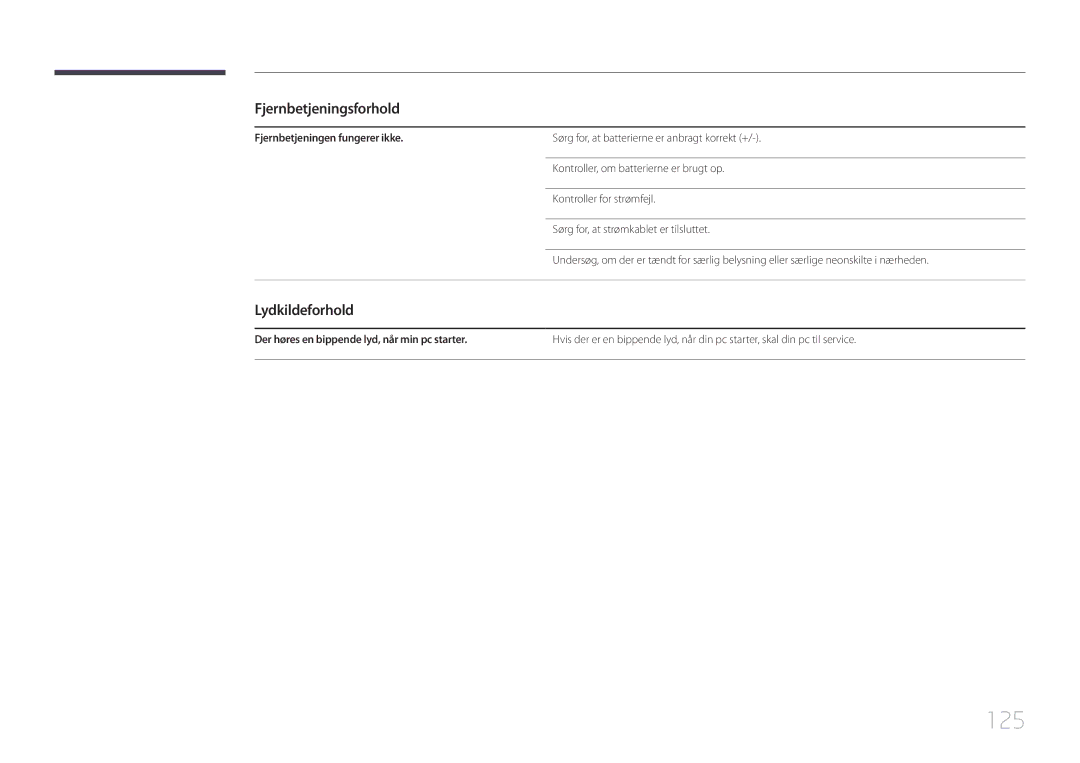 Samsung LH65EDCPRBC/EN, LH32EDCPLBC/EN, LH75EDCPLBC/EN, LH65EDCPLBC/EN manual 125, Fjernbetjeningsforhold, Lydkildeforhold 