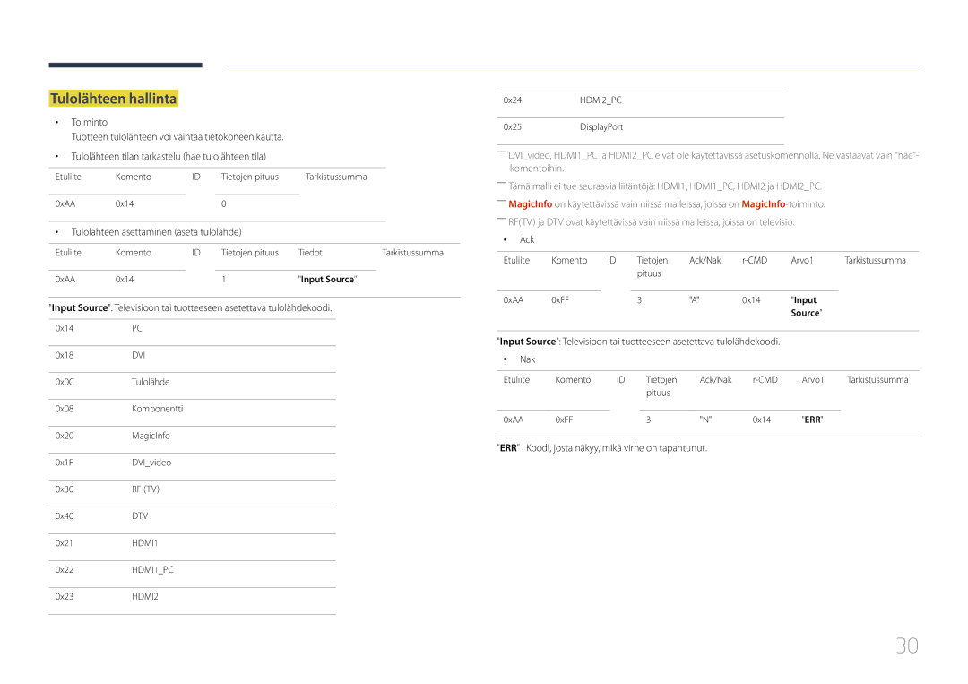 Samsung LH65EDCPLBC/EN, LH32EDCPLBC/EN, LH75EDCPLBC/EN manual Tulolähteen hallinta, Tulolähteen asettaminen aseta tulolähde 