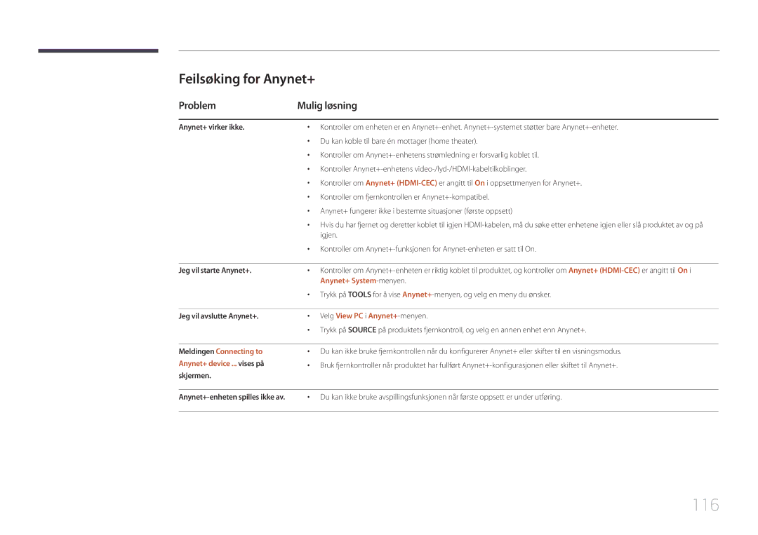 Samsung LH46EDCPLBC/EN, LH32EDCPLBC/EN manual 116, Feilsøking for Anynet+, Problem Mulig løsning, Anynet+ System-menyen 