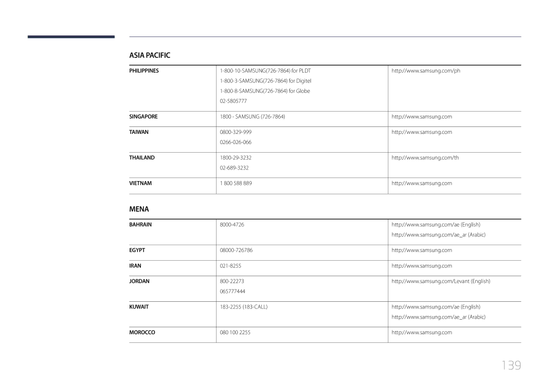 Samsung LH65EDCPRBC/EN, LH32EDCPLBC/EN, LH75EDCPLBC/EN, LH65EDCPLBC/EN, LH40EDCPLBC/EN, LH46EDCPLBC/EN, LH55EDCPLBC/EN manual 139 