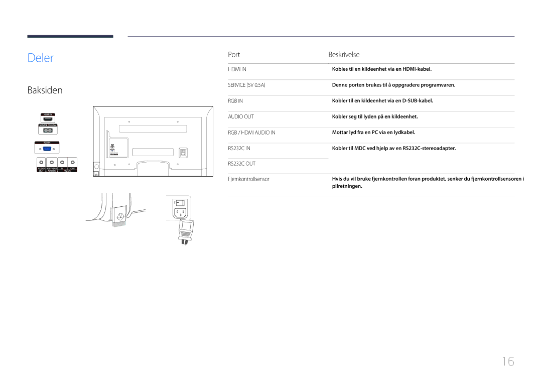 Samsung LH65EDCPLBC/EN, LH32EDCPLBC/EN, LH75EDCPLBC/EN manual Deler, Baksiden, Port Beskrivelse, Fjernkontrollsensor 