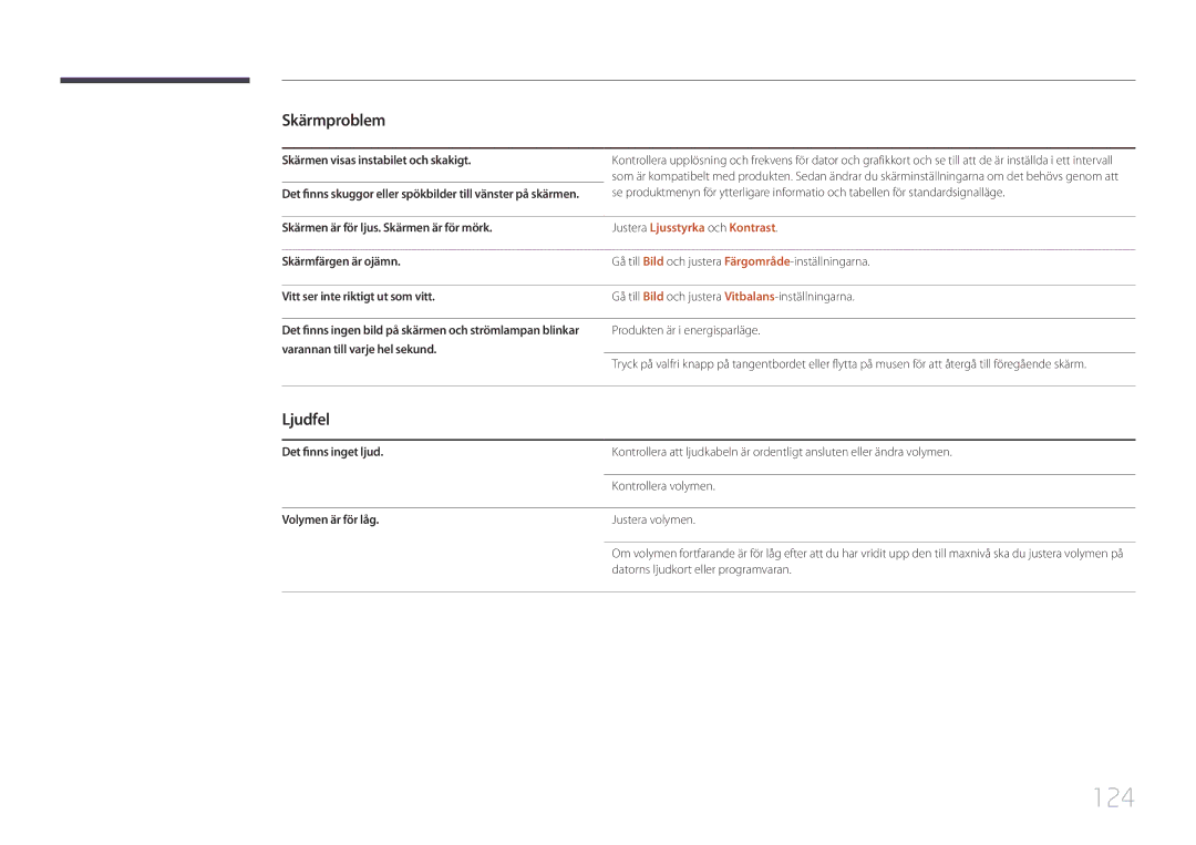 Samsung LH55EDCPLBC/EN, LH32EDCPLBC/EN, LH75EDCPLBC/EN, LH65EDCPLBC/EN manual 124, Ljudfel, Justera Ljusstyrka och Kontrast 