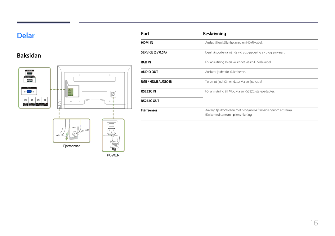 Samsung LH65EDCPLBC/EN, LH32EDCPLBC/EN, LH75EDCPLBC/EN, LH40EDCPLBC/EN manual Delar, Baksidan, Port Beskrivning, Fjärrsensor 